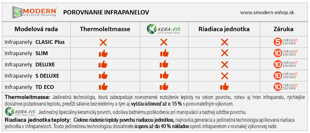 tabuľka porovnania infrapanelov smodern